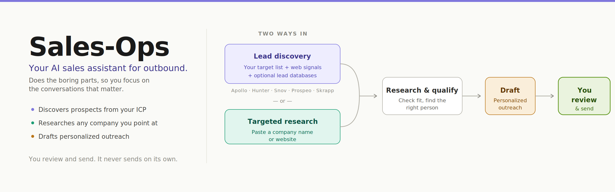 opensource-sales-ops flow diagram